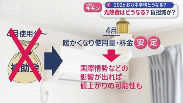 国際情勢などの影響で値上がりする可能性も