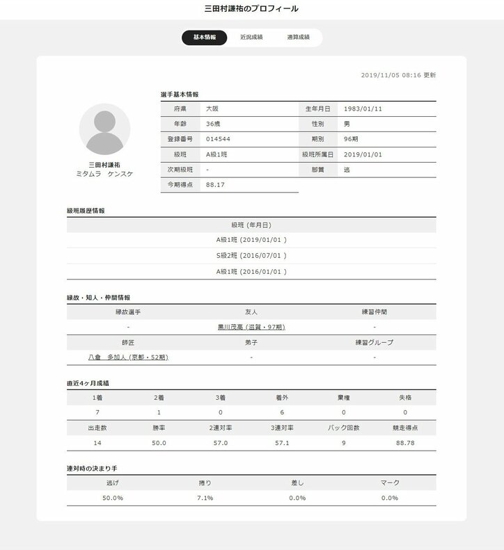 「勝率」「近況成績」「競走得点」……競輪予想でまず見るべきデータは？