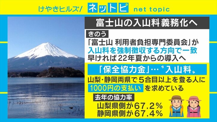 値上げの可能性も？ 富士山、入山料を強制徴収へ 早ければ22年夏にも導入か