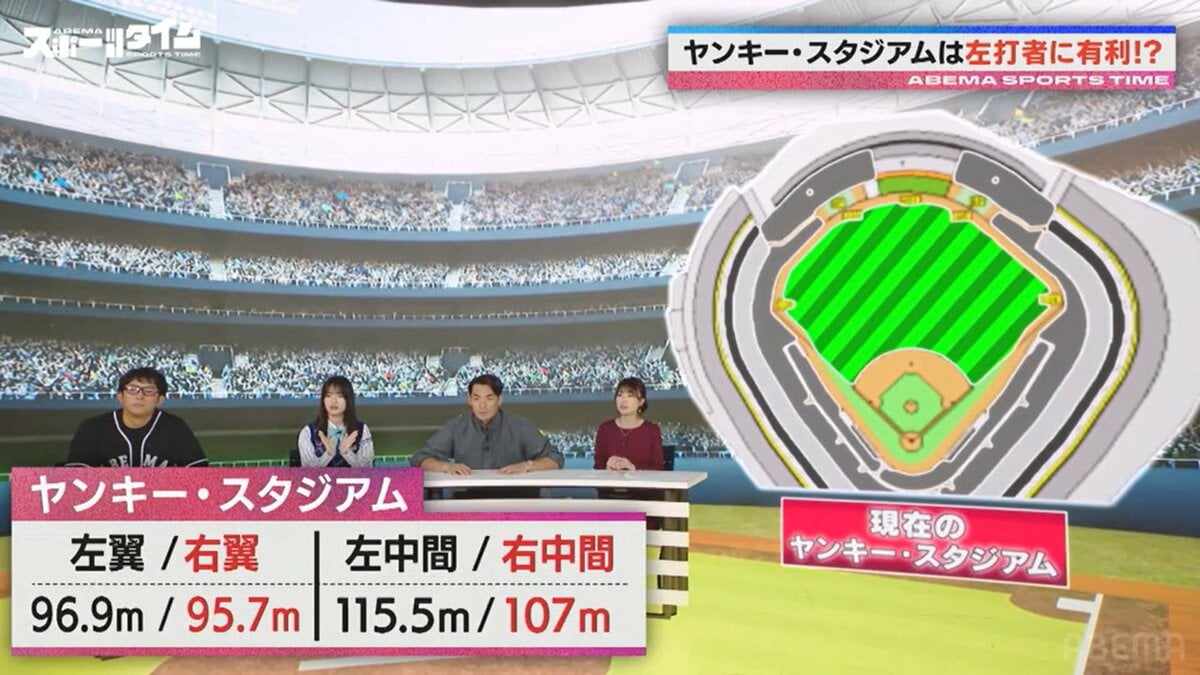 “ベーブ・ルースの家”ヤンキー・スタジアムは左打者有利！？元MLB川﨑宗則「大谷翔平選手は打率良くない…」ドジャース打線は攻略なるか | MLB |  ABEMA TIMES | アベマタイムズ