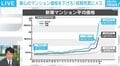 「平均2.6億円」都心マンション高騰にメス 税率70%?政府が短期転売の税率大幅引き上げ検討へ