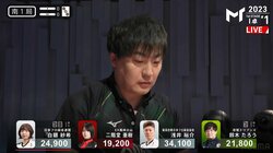 なぜ7筒で待っている？回避不能の“迷彩七対子”が倍満で炸裂 解説者「これはダメだ！」と絶叫／麻雀・Mトーナメント