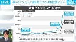 「平均2.6億円」都心マンション高騰にメス 税率70％？政府が短期転売の税率大幅引き上げ検討へ