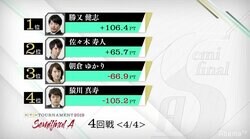 【画像】RTDトーナメント準決勝A　最終成績