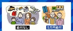 住民税非課税世帯への“5万円給付”に「不公平」の声 専門家「高齢者を重視しすぎている印象」