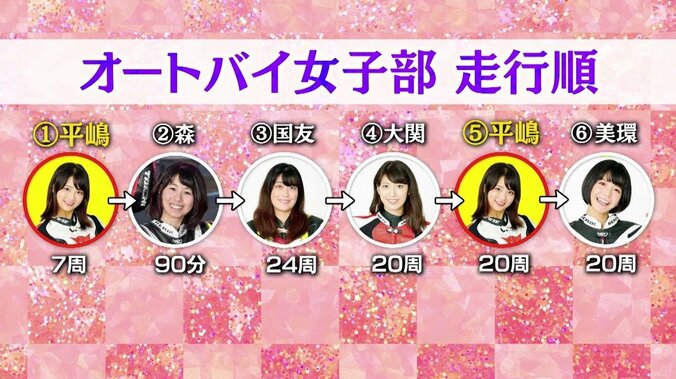 元AKB一期生・平嶋夏海、バイクレーサーに転身「もしアイドル辞めていなかったら…」 3枚目