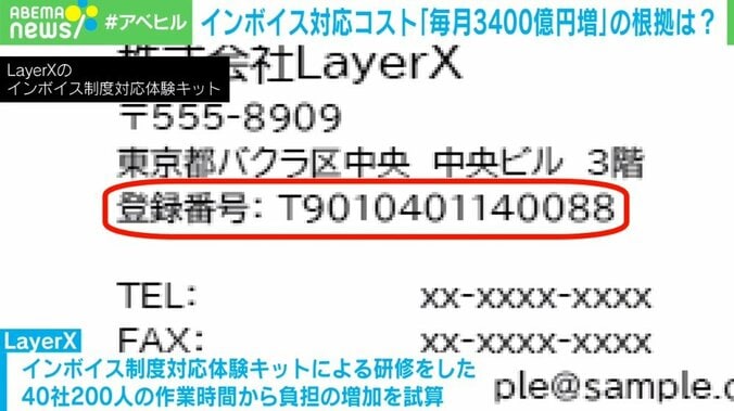 インボイス対応コスト毎月3400億円は本当か？ 試算した会社に聞くと…「年4兆円とは言っていない」 2枚目