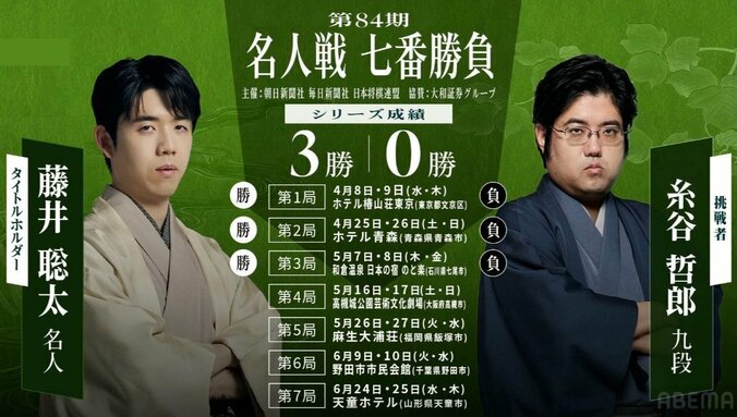 【写真・画像】【第84期名人戦】藤井聡太名人VS糸谷哲郎九段｜日程・会場・結果速報まとめ 中継情報も　1枚目