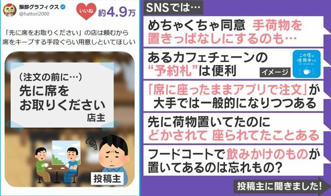投稿に対するSNSの反応