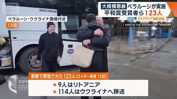 釈放後、9人はリトアニアに、114人はウクライナへ