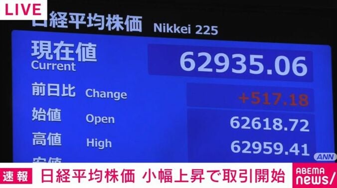 日経平均株価