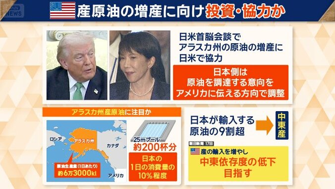 アメリカ産原油の増産に向け投資・協力か