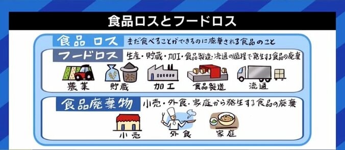 「さらに価格が下がれば廃棄せざるを得ない」コロナ禍・原油高に見舞われるネギ農家が切実な訴え 7枚目