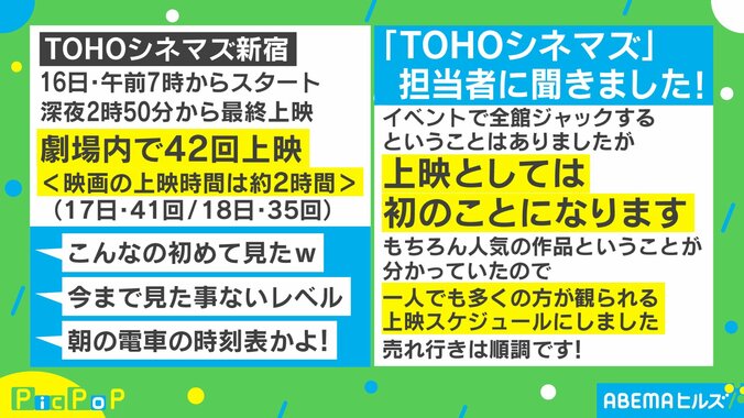 ほぼ全スクリーンで1日42回!? 劇場版『鬼滅の刃』の上映スケジュールが前代未聞と話題に「朝の電車の時刻表かよ！」 2枚目