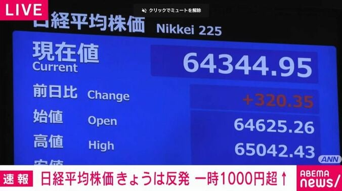 日経平均株価