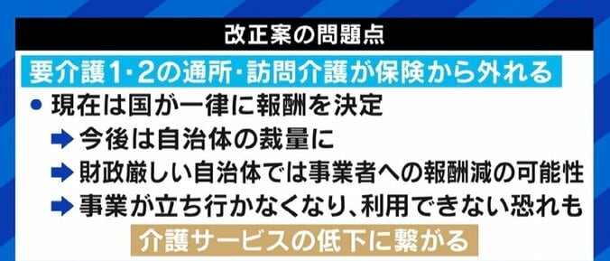 介護保険制度に見直し案…改革必要？ 「要介護1と2の保険外し」が一時トレンド入り 利用者の負担増とサービスの質低下に懸念 5枚目