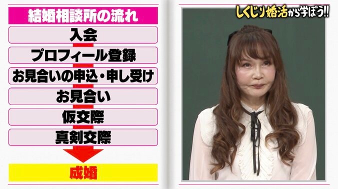 【写真・画像】婚活中アラサー女優「一応芸能人なんで…」男性と出会う方法を赤裸々告白　2枚目