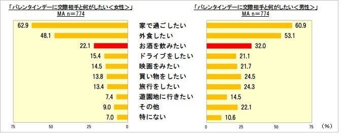 男性がバレンタインを一緒に過ごしたい有名人ランキング　3位は石原さとみ、2位は有村架純、1位は社畜を演じたあの女優！ 3枚目