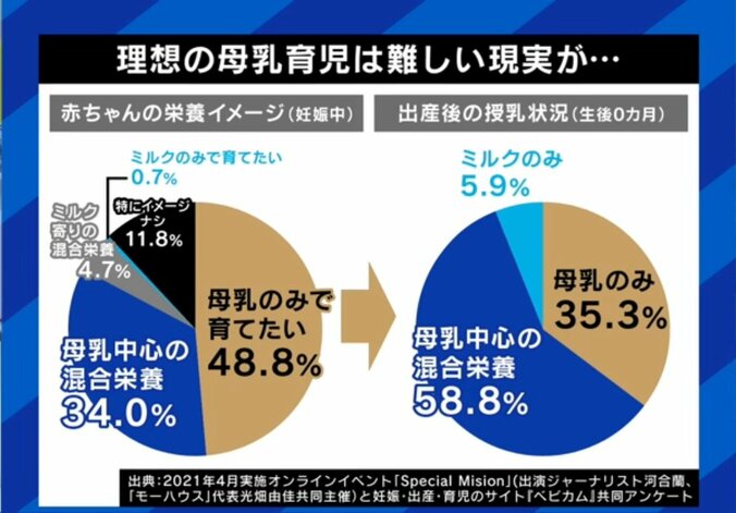 母乳育児の厳しい現実