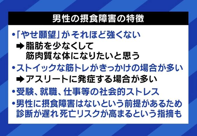 女性だけではない『男性の摂食障害』は「常に空腹感がありゾンビのよう」 食べる以外の『ストレス発散ポートフォリオ』を 5枚目