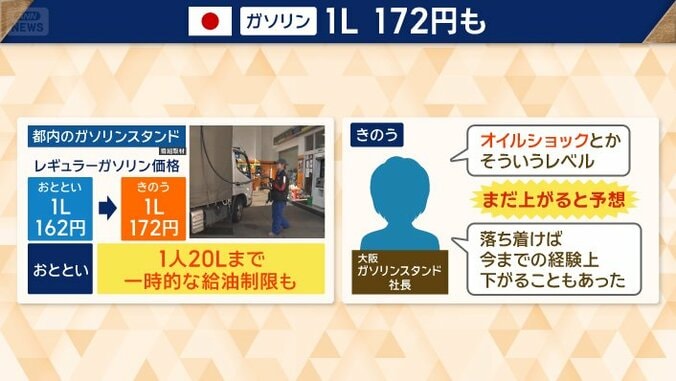 ガソリン価格は、まだ上がると予想