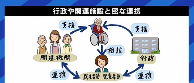 少子高齢化の波に晒される「民生委員」「児童委員」…地域住民の“やりがい”だけで“共助”の理念は維持できるのか 10枚目