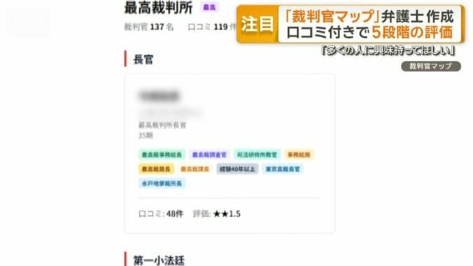 全国各地の裁判官の口コミ付き5段階評価