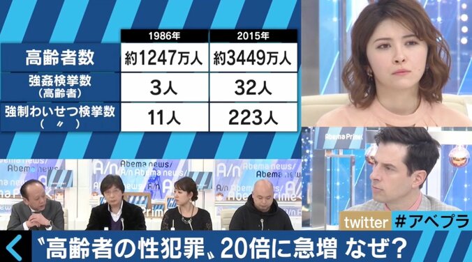 高齢者の性犯罪　梅毒の男性感染者数で60代が20代前半を上回るデータも 2枚目