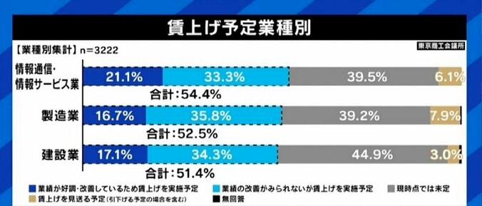 賃上げ実現のためにも「手厚い失業給付と教育プログラムとをセットにした解雇規制の緩和を」PIVOT佐々木紀彦氏 5枚目