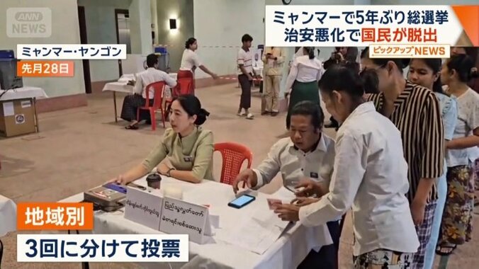 国軍が主導する総選挙