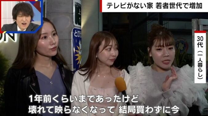 30代（一人暮らし）