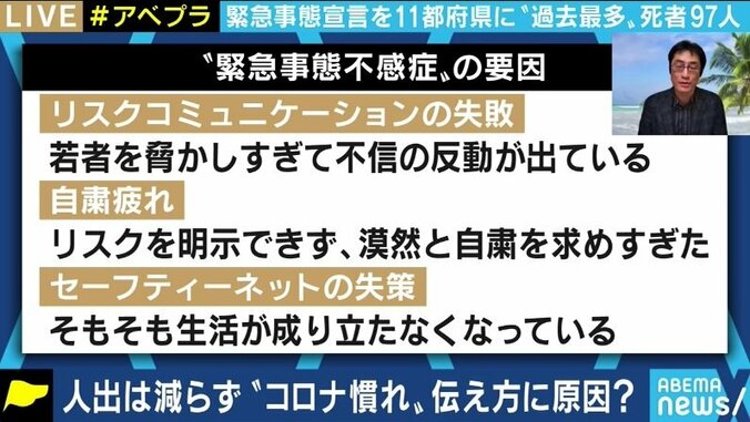 “自粛拒絶”は人々を脅し続けた一部の専門家・メディアへの不信が背景に? コロナ報道はどこへ向かうべきか 2枚目