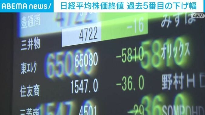 株価ボード