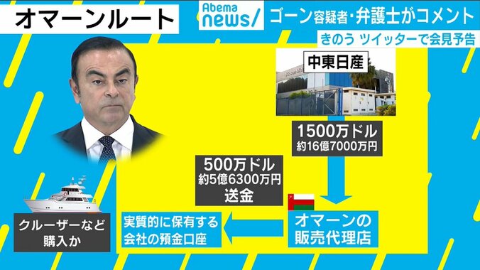 「人質司法だ」ゴーン容疑者再逮捕で会見の弘中氏「追起訴はあっても、逮捕は全く予想できなかった」 2枚目