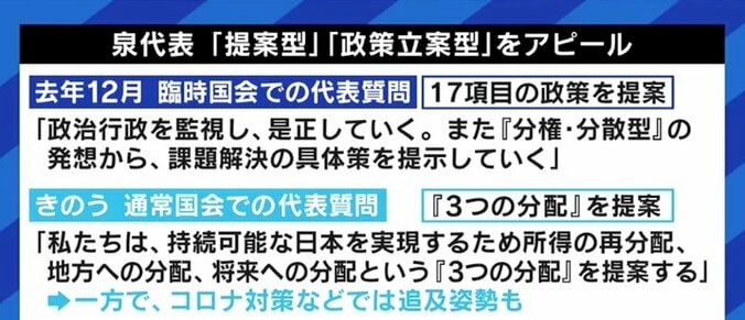 “批判型”か“提案型”かに揺れる立憲民主党に成田悠輔氏「政権が信じられないくらい話下手なんだから、“解説型”になってもいいのでは?」 2枚目