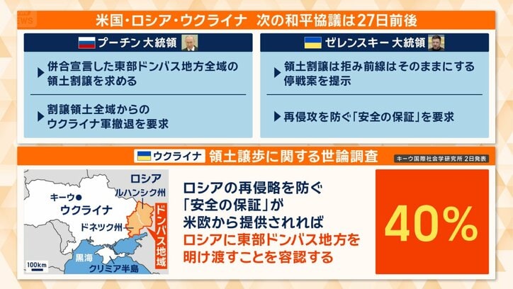 それぞれの主張には隔たり