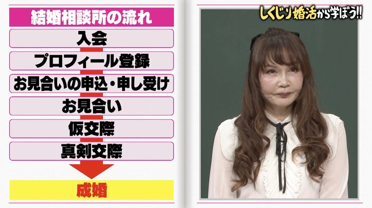 【写真・画像】婚活中アラサー女優「一応芸能人なんで…」男性と出会う方法を赤裸々告白　2枚目