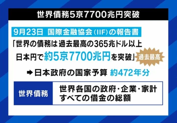 世界債務