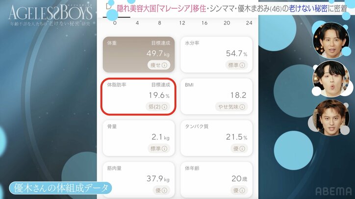 【写真・画像】グラビアで一世風靡したシンママタレント ピラティスで衰え知らずの美ボディ披露 46歳でも驚異の体脂肪率 2枚目