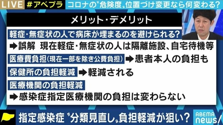 「5類相当にしつつ治療費を公費負担にするなど、柔軟なやり方を」新型コロナウイルスの扱いについて宮沢孝幸・京大准教授