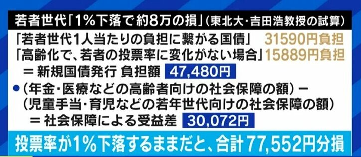 若い世代が選ぶべきは“バラ撒き”と“次世代への負担の先送り”を止める政党・候補者だ…“シルバー民主主義”を批判するだけではダメ?