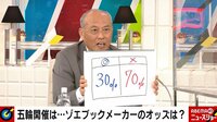 「IOCは今後、オリンピックができなくなる」舛添氏、日本が五輪中止に言及した場合のIOCの対応に注目 「日本に対する支援の輪が広がる」とも 【ABEMA TIMES】