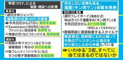 出版業界も直撃した新型コロナ 相次ぐ刊行延期に「ラブひな」作者･赤松氏「新人には致命的」