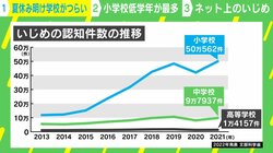 夏休み明け「学校がつらい」徳永有美アナも中学で１年間クラス全員から無視 加害者からどう逃げるか