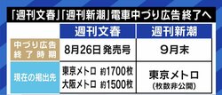 背景にスクープとデジタル化? 『週刊文春』『週刊新潮』の中吊り広告終了へ