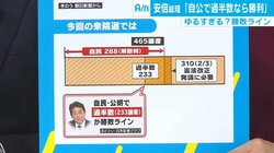 政治部デスクが指摘する“三つ巴”の違和感、「2党の関係をよくみた方がいい」