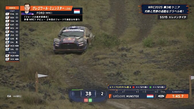 【写真・画像】世界最速ラリー車が泥沼酷道で時速38キロ“超低速走行”の瞬間 「スピード出せねえよなこれw」視聴者騒然　1枚目