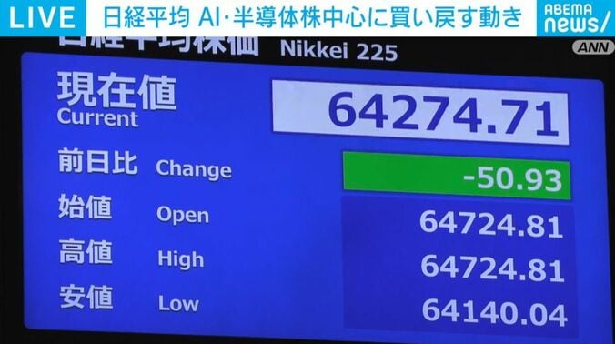 日経平均株価