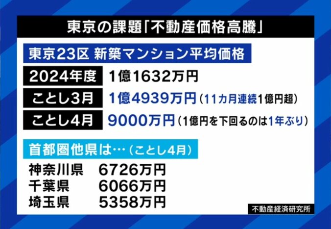 高騰する日本のマンション価格