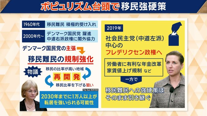 ポピュリズム台頭で移民強硬策
